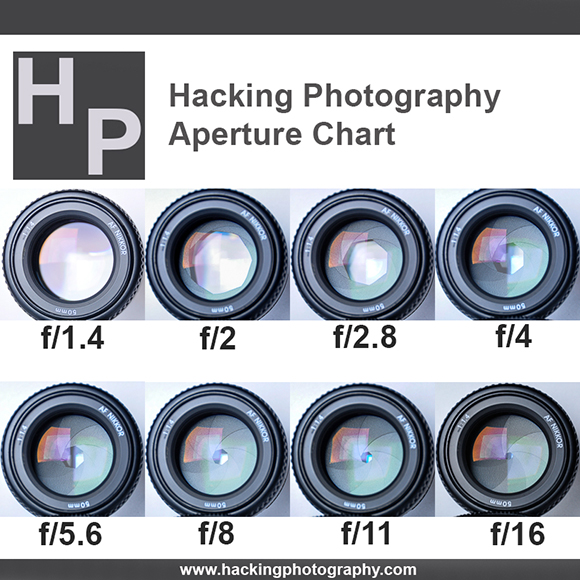  Photography F-Stop Chart Camera Aperture Value with