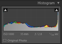 Overblown highlights histogram