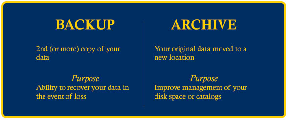 backup_archive graphic2, photography, backup, tips, tutorials, backup, archive, backup vs archive